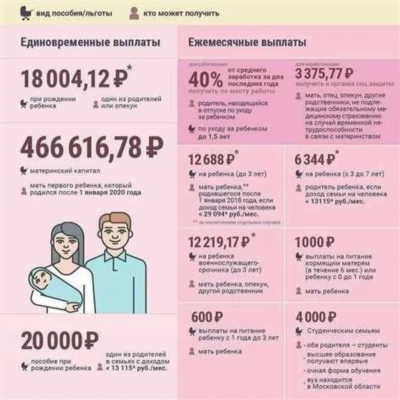 Детские пособия: как получить и где оформить в 2021 году