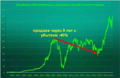 Дивиденды НМТП – выплаты по акциям, доходность акций НМТП