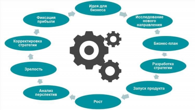 Общая информация о тендере