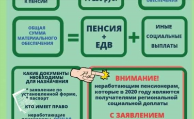 Как получать пенсионную выплату в полном объеме?