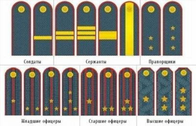 Как определяется размер доплаты за звание в МВД в 2024 году