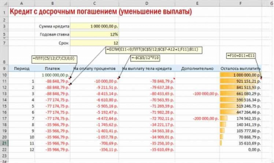 Досрочное погашение ипотеки