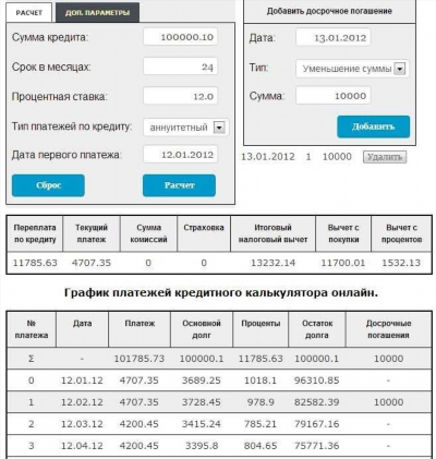 Условия досрочного погашения кредита в Европа Банке в 2024 году