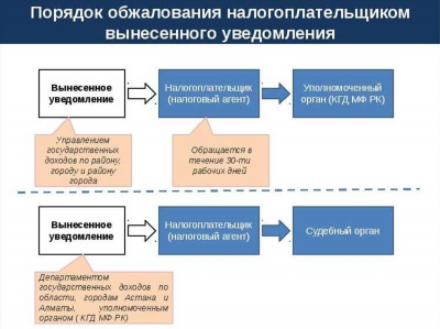 Если вы получили претензию