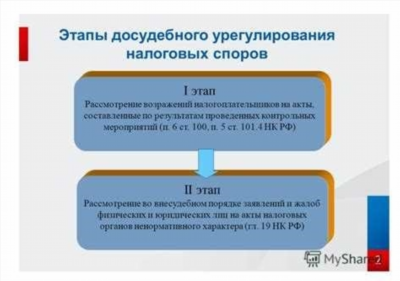 Зачем проводить досудебное урегулирование