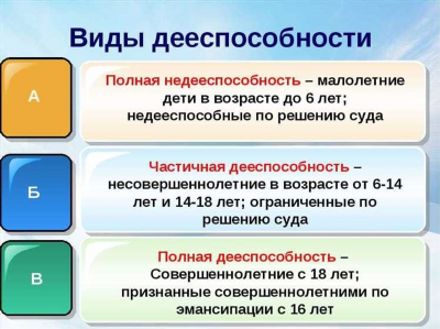 Правоспособность и дееспособность