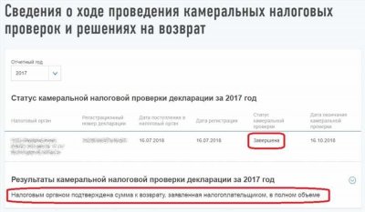 Документы для вычета по ИИС