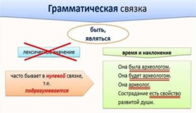 Варианты использования маткапитала в Ульяновске и Ульяновской области