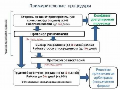 Инструкция к действию