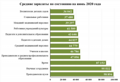 Индексация среднего заработка при повышении оклада в 2025 году