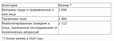 Индексация выплат по профзаболеванию в 2024