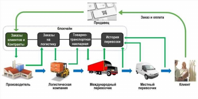 Инновации в логистике 2025: роботизация и автоматизация