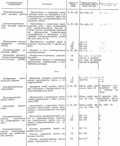 Как составить ППР для капитального ремонта?