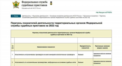 Как закрыть исполнительное производство после оплаты задолженности в России