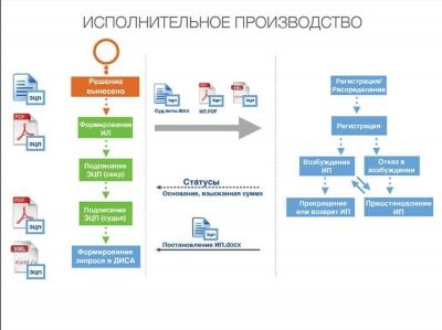 Как рассматривается вопрос о возобновлении производства