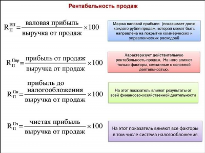 Взять в аренду пруд: порядок действий