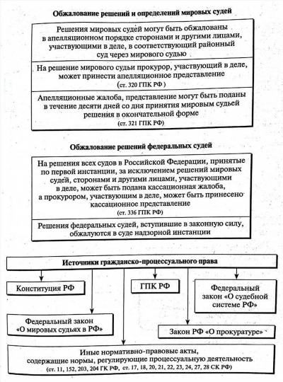 Понятие домашнего ареста