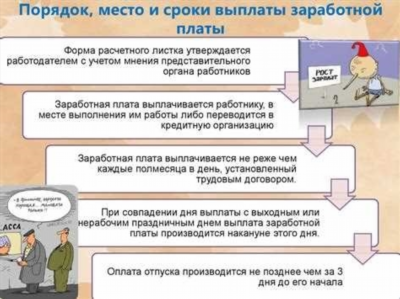 Заработная плата: виды, порядок и сроки выплаты