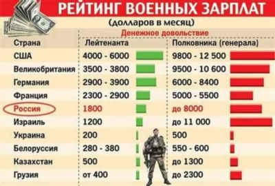 Зарплата полиции в России в 2024 году: всё о формировании выплат сотрудникам